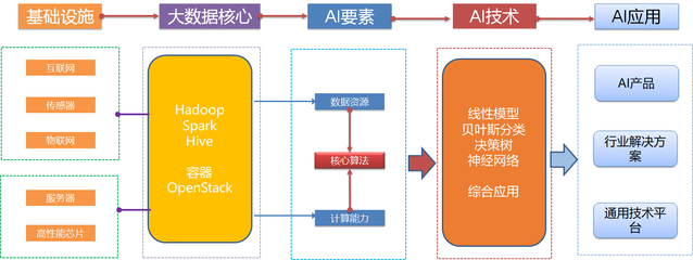 人工智能基礎資源與技術 構建智能未來的基石
