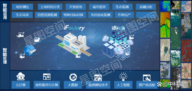 空天大數(shù)據(jù)智能處理產(chǎn)品線創(chuàng)新升級，賦能新型基礎測繪體系構建