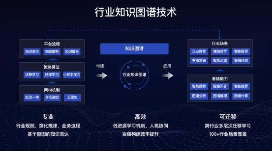 世界2020公布知識(shí)圖譜成績(jī)單 世界規(guī)模最大，日均400億調(diào)用量，人工智能基礎(chǔ)資源與技術(shù)雙突破