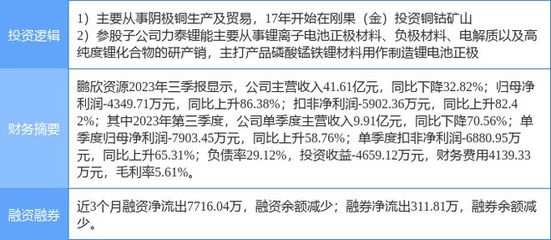 鵬欣資源漲停解析 新能源汽車與鋰電池概念共振，有色金屬板塊強(qiáng)勢領(lǐng)漲